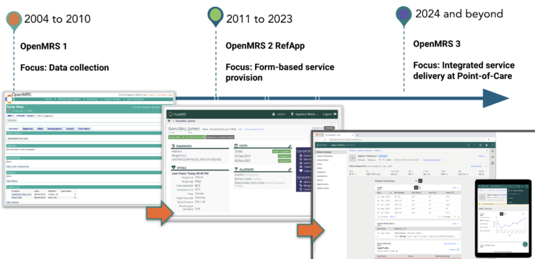 Timeline of OpenMRS Interface Evolution